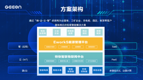 2022“數(shù)博會(huì)” 數(shù)字化新產(chǎn)品新技術(shù)新方案閃亮登場(chǎng)，物聯(lián)網(wǎng)技術(shù)研究開(kāi)發(fā)引領(lǐng)未來(lái)